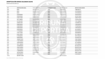 Tabla amortización